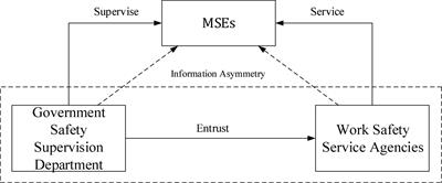 Study on Influencing Factors of Micro and Small Enterprises’ Work Safety Behavior in Chinese High-Risk Industries